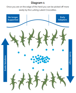 Diagram 1: Lurking Latent Crocodiles