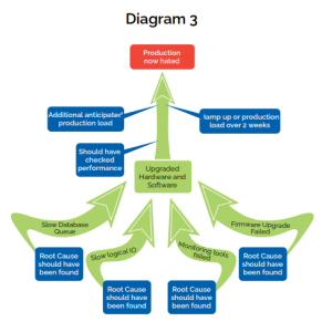 Diagram 3: Lurking Latent Crocodiles