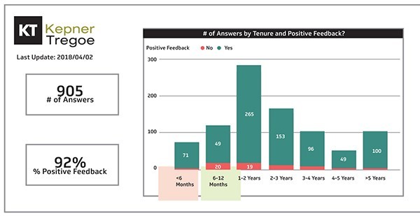 microsoft customer case study