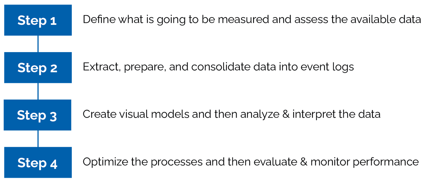 Kepner-Tregoe approach to Process Mining