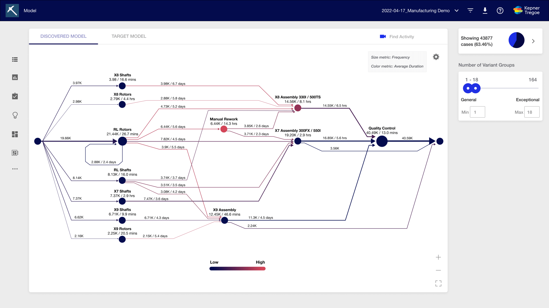 Process mining example