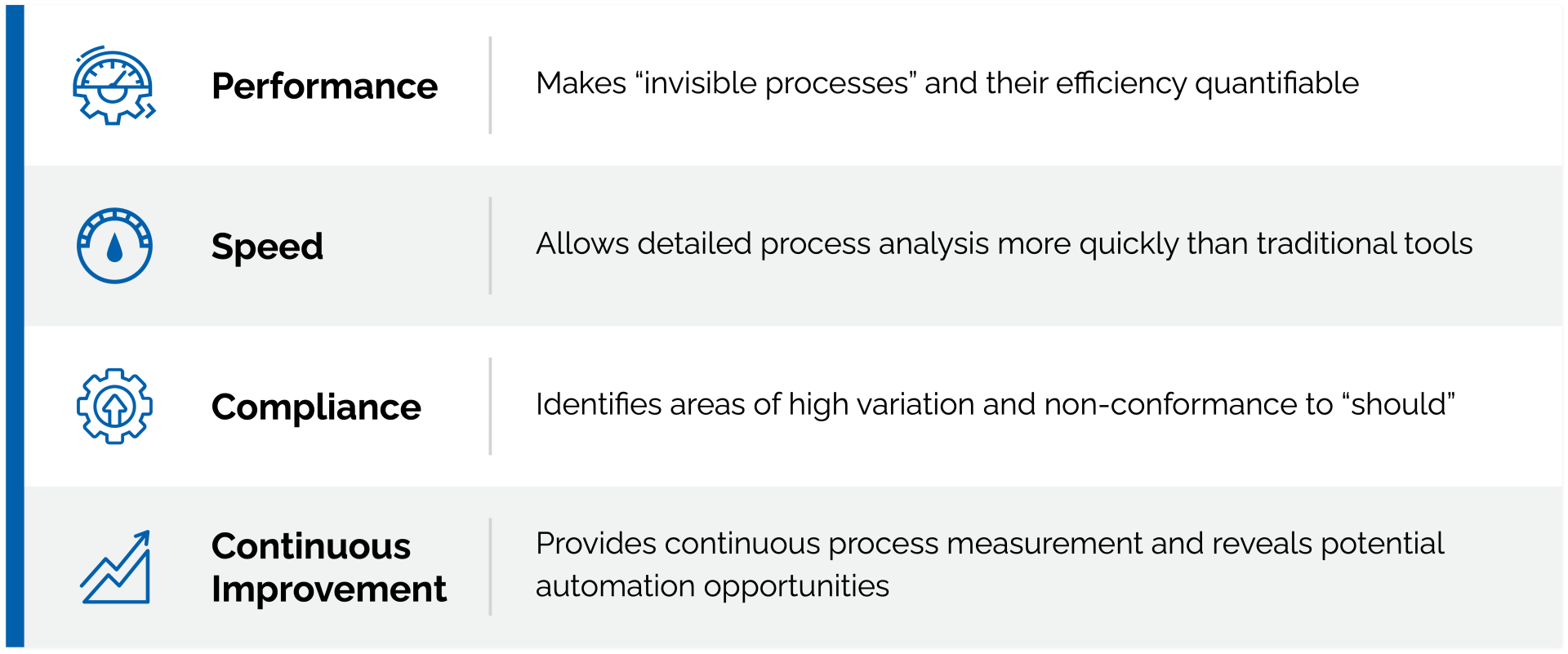 Key benefits of Process Mining