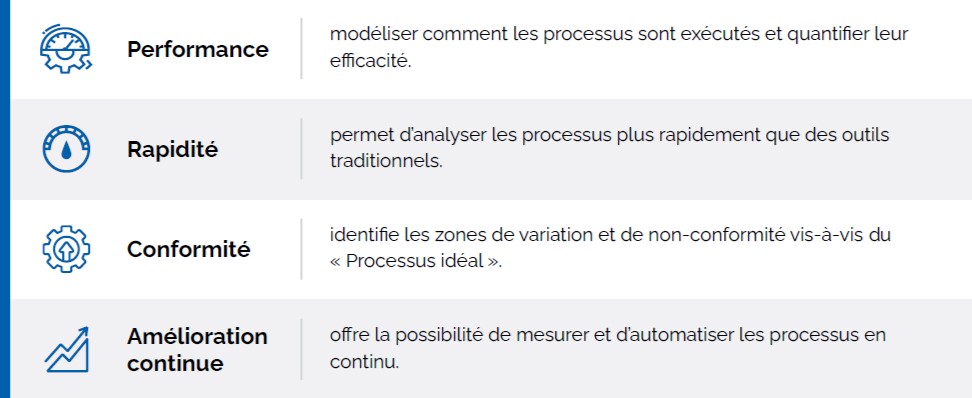 Principaux avantages du Process Mining