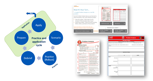 dynamic way for learners to more fully understand the concepts