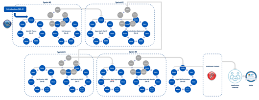 dynamic way for learners to more fully understand the KT methods