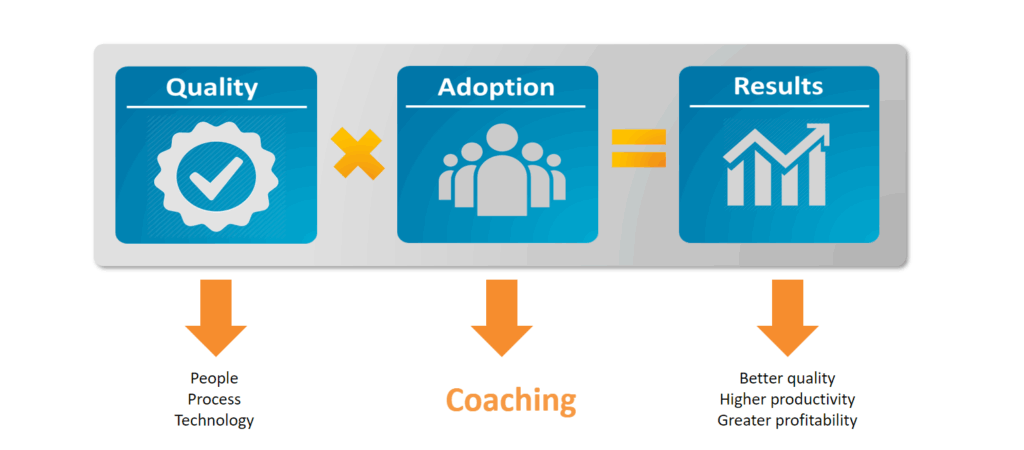Quality x Adoption = results
