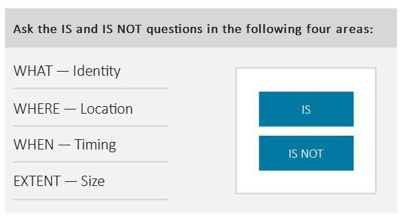 Intro to Problem Analysis