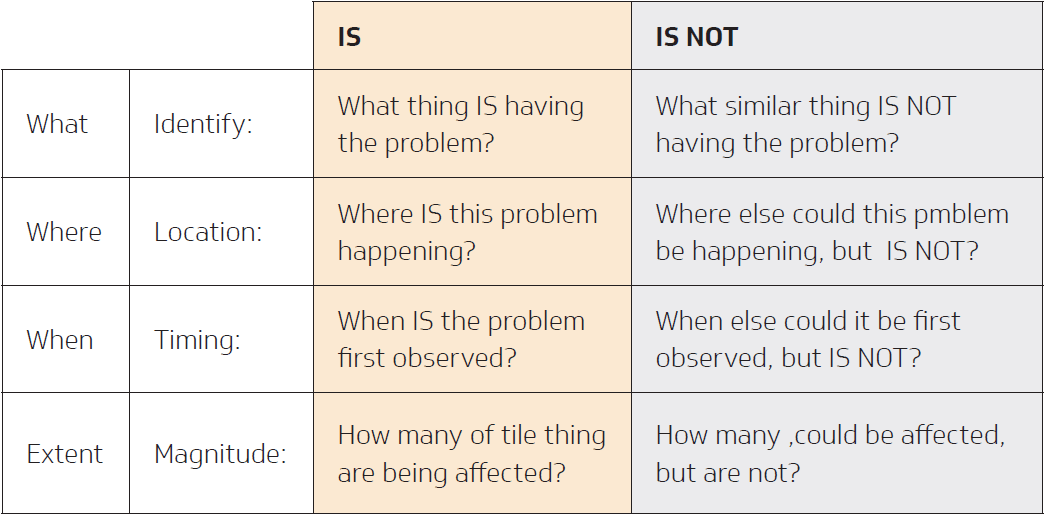 Proving an “obvious cause” is not at fault leads to a surprising true ...