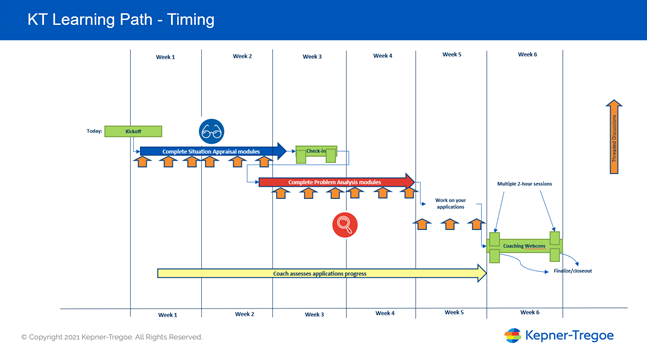 KT learning path training