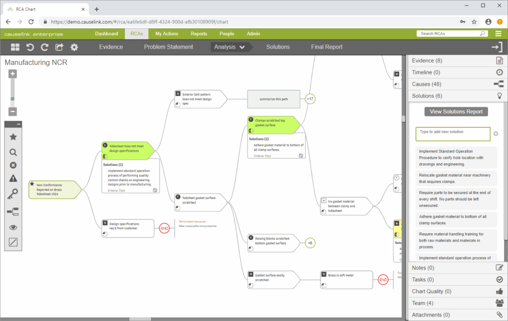 Causelink visualization software 